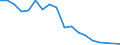 Fish species: Marine fishes / Fishing regions: Pacific, Northwest / Unit of measure: Tonnes live weight / Geopolitical entity (reporting): European Union - 27 countries (2007-2013)