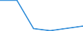 Fish species: Actinopterygii (Marine fishes NEI) / Fishing regions: Pacific, Northwest / Unit of measure: Tonnes live weight / Geopolitical entity (reporting): Poland