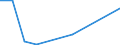 Osteichthyes (Marine fishes nei) / Pacific, Northwest / Tonnes live weight / European Union - 27 countries (2007-2013)