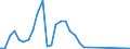 Fish species: TOTAL AQUATIC ANIMALS / Fishing regions: Pacific, Northeast / Unit of measure: Tonnes live weight / Geopolitical entity (reporting): Poland