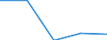 Fish species: TOTAL SHELLFISH / Fishing regions: Pacific, Northeast / Unit of measure: Tonnes live weight / Geopolitical entity (reporting): European Economic Area (EU15 - 1995-2004 and IS, LI, NO)