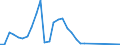 Fish species: Cods, hakes, haddocks / Fishing regions: Pacific, Northeast / Unit of measure: Tonnes live weight / Geopolitical entity (reporting): Poland