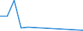 Fish species: Miscellaneous demersal fishes / Fishing regions: Pacific, Northeast / Unit of measure: Tonnes live weight / Geopolitical entity (reporting): European Economic Area (EU27 - 2007-2013 and IS, LI, NO)