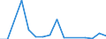 Fish species: Miscellaneous pelagic fishes / Fishing regions: Pacific, Northeast / Unit of measure: Tonnes live weight / Geopolitical entity (reporting): Poland