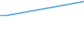 Flounders, halibuts, soles / Nordostpazifik / Tonnen Lebendgewicht / Europäischer Wirtschaftsraum (EWR) (EU25 - 2004-2006 und IS, LI, NO)