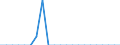 Miscellaneous pelagic fishes / Nordostpazifik / Tonnen Lebendgewicht / Deutschland (bis 1990 früheres Gebiet der BRD)