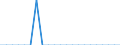 Sharks, rays, chimaeras / Nordostpazifik / Tonnen Lebendgewicht / Deutschland (bis 1990 früheres Gebiet der BRD)