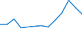 Wasserorganismen / Mittlerer Westpazifik / Tonnen Lebendgewicht / Europäische Union - 27 Länder (2007-2013)