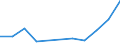 Wasserorganismen / Mittlerer Westpazifik / Tonnen Lebendgewicht / Europäischer Wirtschaftsraum (EWR) (EU27 - 2007-2013 und IS, LI, NO)