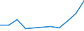 Fischarten: FINFISH AND INVERTEBRATES / Fanggebiete: Mittlerer Westpazifik / Maßeinheit: Tonnen Lebendgewicht / Geopolitische Meldeeinheit: Europäischer Wirtschaftsraum (EWR) (EU25 - 2004-2006 und IS, LI, NO)