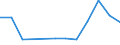 Fischarten: Thunnus obesus (Bigeye tuna) / Fanggebiete: Mittlerer Westpazifik / Maßeinheit: Tonnen Lebendgewicht / Geopolitische Meldeeinheit: Europäische Union - 25 Länder (2004-2006)