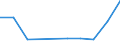 Fischarten: Thunnus obesus (Bigeye tuna) / Fanggebiete: Mittlerer Westpazifik / Maßeinheit: Tonnen Lebendgewicht / Geopolitische Meldeeinheit: Europäischer Wirtschaftsraum (EWR) (EU27 - 2007-2013 und IS, LI, NO)