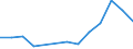 Fischarten: Katsuwonus pelamis (Skipjack tuna) / Fanggebiete: Mittlerer Westpazifik / Maßeinheit: Tonnen Lebendgewicht / Geopolitische Meldeeinheit: Europäische Union - 25 Länder (2004-2006)