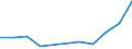 Fischarten: Katsuwonus pelamis (Skipjack tuna) / Fanggebiete: Mittlerer Westpazifik / Maßeinheit: Tonnen Lebendgewicht / Geopolitische Meldeeinheit: Europäischer Wirtschaftsraum (EWR) (EU25 - 2004-2006 und IS, LI, NO)