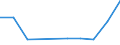 Thunnus obesus (Bigeye tuna) / Pacific, Western Central / Tonnes live weight / European Economic Area (EU25 - 2004-2006 and IS, LI, NO)