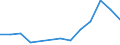 Katsuwonus pelamis (Skipjack tuna) / Mittlerer Westpazifik / Tonnen Lebendgewicht / Europäische Union - 27 Länder (2007-2013)