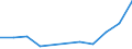 Katsuwonus pelamis (Skipjack tuna) / Mittlerer Westpazifik / Tonnen Lebendgewicht / Europäischer Wirtschaftsraum (EWR) (EU15 - 1995-2004 und IS, LI, NO)