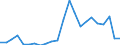 Wasserorganismen / Mittlerer Ostpazifik / Tonnen Lebendgewicht / Europäischer Wirtschaftsraum (EWR) (EU27 - 2007-2013 und IS, LI, NO)