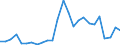 Fischarten: AQUATIC ANIMALS / Fanggebiete: Mittlerer Ostpazifik / Maßeinheit: Tonnen Lebendgewicht / Geopolitische Meldeeinheit: Europäische Union - 27 Länder (2007-2013)