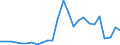 Fischarten: Marine fishes / Fanggebiete: Mittlerer Ostpazifik / Maßeinheit: Tonnen Lebendgewicht / Geopolitische Meldeeinheit: Europäische Union - 27 Länder (2007-2013)