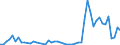 Fischarten: Marine fishes / Fanggebiete: Mittlerer Ostpazifik / Maßeinheit: Tonnen Lebendgewicht / Geopolitische Meldeeinheit: Europäische Union - 15 Länder (1995-2004)