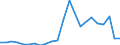 Fischarten: Marine fishes / Fanggebiete: Mittlerer Ostpazifik / Maßeinheit: Tonnen Lebendgewicht / Geopolitische Meldeeinheit: Europäischer Wirtschaftsraum (EWR) (EU25 - 2004-2006 und IS, LI, NO)