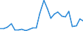 Aquatic animals / Mittlerer Ostpazifik / Tonnen Lebendgewicht / Europäische Union - 27 Länder (2007-2013)