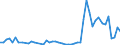 Finfish / Mittlerer Ostpazifik / Tonnen Lebendgewicht / Spanien