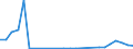 Wasserorganismen / Südwestpazifik / Tonnen Lebendgewicht / Europäische Union - 27 Länder (2007-2013)