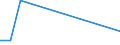 Fish species: TOTAL FISHERY PRODUCTS / Fishing regions: Pacific, Southwest / Unit of measure: Tonnes live weight / Geopolitical entity (reporting): Poland