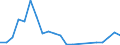 Fish species: TOTAL FISHERY PRODUCTS / Fishing regions: Pacific, Southwest / Unit of measure: Tonnes live weight / Geopolitical entity (reporting): European Economic Area (EU15 - 1995-2004 and IS, LI, NO)