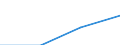 Wasserorganismen / Südwestpazifik / Tonnen Lebendgewicht / Lettland