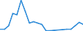 Wasserorganismen / Südwestpazifik / Tonnen Lebendgewicht / Europäischer Wirtschaftsraum (EWR) (EU15 - 1995-2004 und IS, LI, NO)