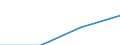 Fish species: TOTAL AQUATIC ANIMALS / Fishing regions: Pacific, Southwest / Unit of measure: Tonnes live weight / Geopolitical entity (reporting): Latvia