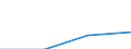 Fish species: TOTAL AQUATIC ANIMALS / Fishing regions: Pacific, Southwest / Unit of measure: Tonnes live weight / Geopolitical entity (reporting): Lithuania