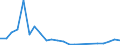Fish species: TOTAL FINFISH / Fishing regions: Pacific, Southwest / Unit of measure: Tonnes live weight / Geopolitical entity (reporting): European Economic Area (EU27 - 2007-2013 and IS, LI, NO)