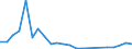 Fish species: TOTAL FINFISH AND SHELLFISH / Fishing regions: Pacific, Southwest / Unit of measure: Tonnes live weight / Geopolitical entity (reporting): European Economic Area (EU25 - 2004-2006 and IS, LI, NO)
