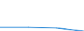 total aquatic animals / Pacific, Southwest / Tonnes live weight / Estonia