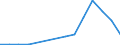 total aquatic animals / Pacific, Southwest / Tonnes live weight / Spain