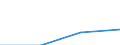 total aquatic animals / Pacific, Southwest / Tonnes live weight / Lithuania