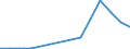 Finfish / Südwestpazifik / Tonnen Lebendgewicht / Europäische Union - 15 Länder (1995-2004)