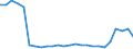 Fischarten: ALLE WASSERORGANISMEN / Fanggebiete: Südostpazifik / Maßeinheit: Tonnen Lebendgewicht / Geopolitische Meldeeinheit: Europäische Union - 25 Länder (2004-2006)