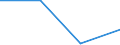 Fischarten: ALLE WASSERORGANISMEN / Fanggebiete: Südostpazifik / 87.1.1 / Maßeinheit: Tonnen Lebendgewicht / Geopolitische Meldeeinheit: Europäische Union - 25 Länder (2004-2006)