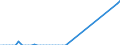 Wasserorganismen / Südostpazifik / Tonnen Lebendgewicht / Deutschland (bis 1990 früheres Gebiet der BRD)