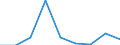 Fischarten: ALLE WASSERORGANISMEN / Fanggebiete: Südostpazifik / 87.1.4 / Maßeinheit: Tonnen Lebendgewicht / Geopolitische Meldeeinheit: Europäische Union - 27 Länder (2007-2013)