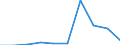 Fischarten: ALLE WASSERORGANISMEN / Fanggebiete: Südostpazifik / 87.2 / Maßeinheit: Tonnen Lebendgewicht / Geopolitische Meldeeinheit: Europäische Union - 27 Länder (2007-2013)