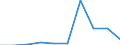 Fischarten: ALLE WASSERORGANISMEN / Fanggebiete: Südostpazifik / 87.2 / Maßeinheit: Tonnen Lebendgewicht / Geopolitische Meldeeinheit: Europäische Union - 15 Länder (1995-2004)