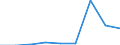 Fischarten: ALLE WASSERORGANISMEN / Fanggebiete: Südostpazifik / 87.2 / Maßeinheit: Tonnen Lebendgewicht / Geopolitische Meldeeinheit: Europäischer Wirtschaftsraum (EWR) (EU25 - 2004-2006 und IS, LI, NO)