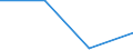 Wasserorganismen / Südostpazifik / 87.1.1 / Tonnen Lebendgewicht / Europäischer Wirtschaftsraum (EWR) (EU27 - 2007-2013 und IS, LI, NO)