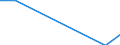 Wasserorganismen / Südostpazifik / 87.1.2 / Tonnen Lebendgewicht / Europäische Union - 27 Länder (2007-2013)